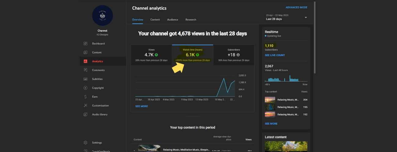 Youtube Channel Monetization, Youtube subscribers, youtube watch time,